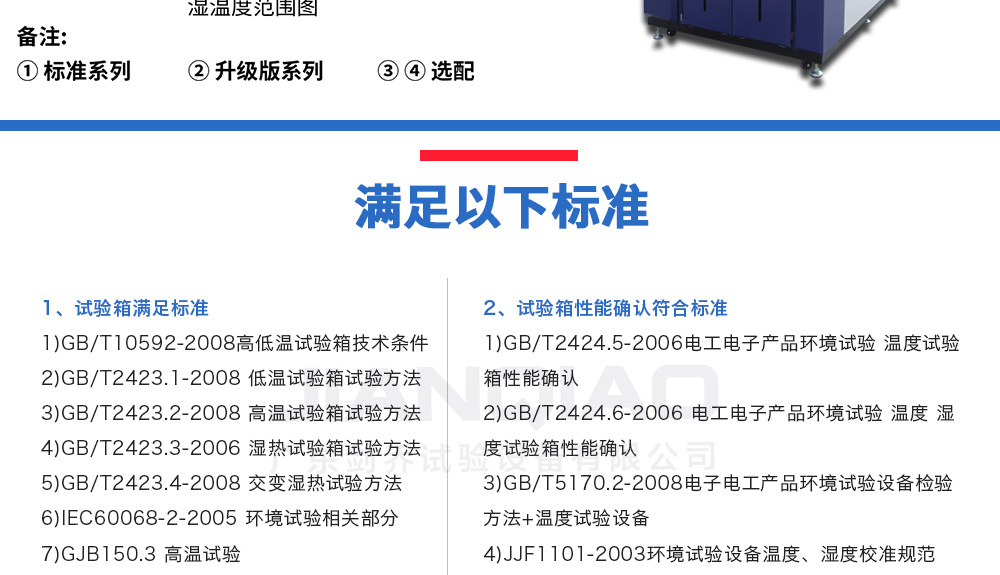 恒溫（wēn）恒濕試驗箱詳細說（shuō）明