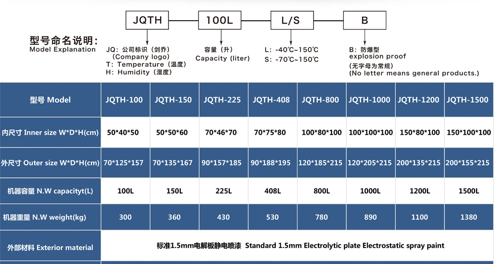 恒溫恒濕試驗（yàn）箱