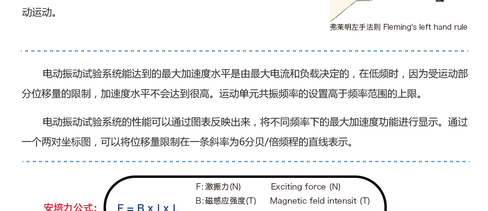 電動振動試驗係統基本原理